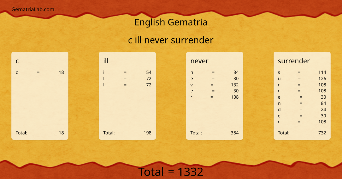c ill never surrender in english Gematria